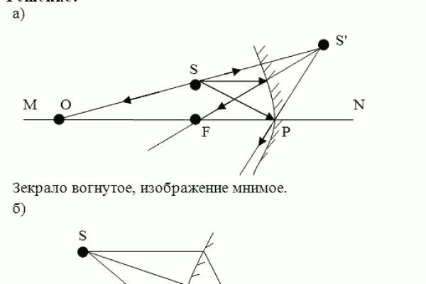 Что такое кракен площадка